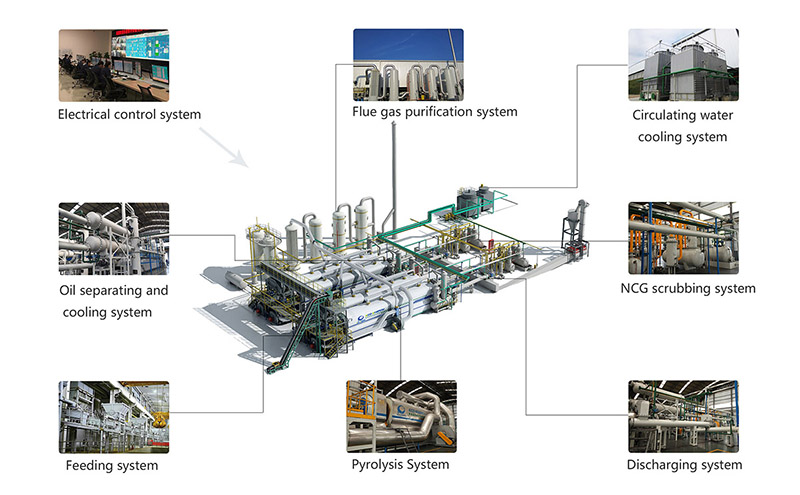 Subsystem 分 系统